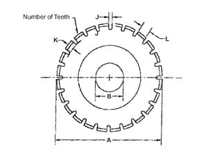 Perforator Knives