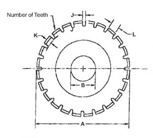 perforator knives