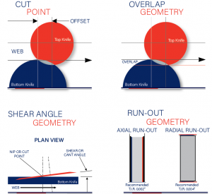 Dust Generation Drawings