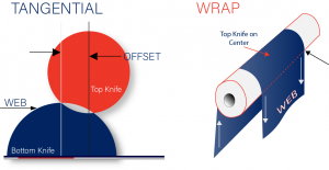 2 methods of Slitting