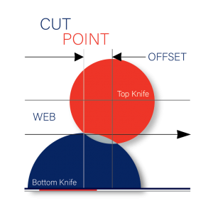 Cut Point