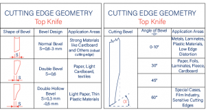 Cutting Edge Geometry Top Knife