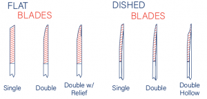 Flat and Dished Blades
