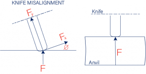 Knife Misalignment