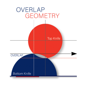 Overlap Geometry