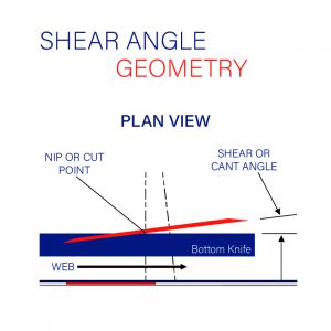 Shear Angle Geometry 1