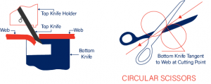 Shear Cut Illustration The Basics