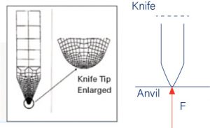 Blade Engagement Anvil